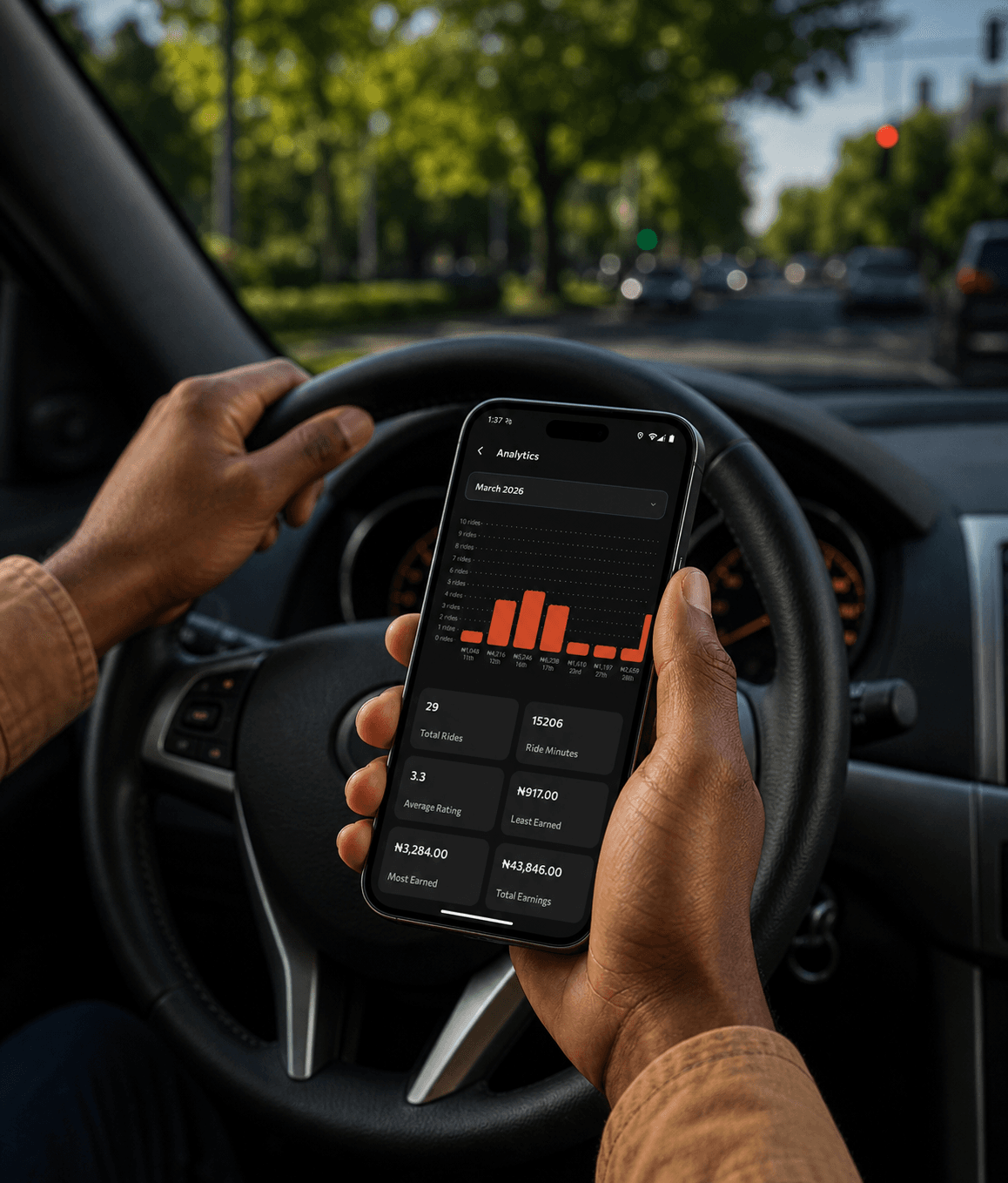 Driver using CitiWheelz analytics